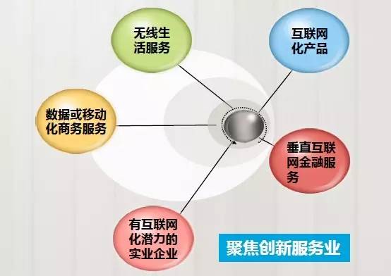 創(chuàng)新創(chuàng)業(yè)綜合體投資選址項(xiàng)目