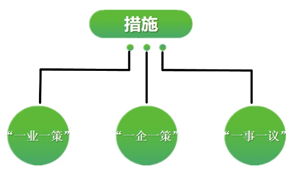 【甘南政府招商推介】立足產(chǎn)業(yè)發(fā)展實(shí)際，為甘南州委托招商引資開辟新通道、拓展新空間