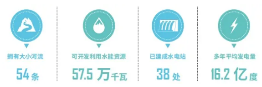 集團(tuán)全力助推福建寧德周寧縣委托招商引資，強(qiáng)化特色產(chǎn)業(yè)實(shí)力，為全縣高質(zhì)量發(fā)展增添新動(dòng)力