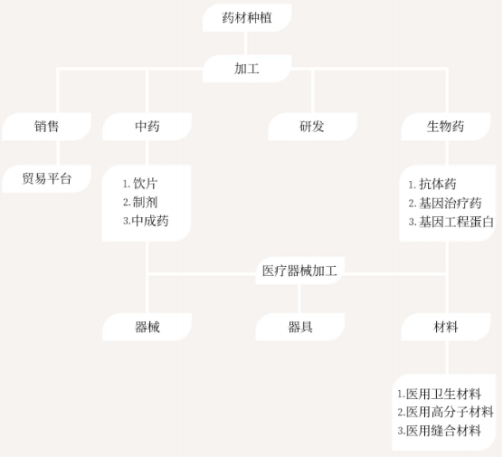 集團(tuán)全力助推山西運(yùn)城新絳經(jīng)濟(jì)技術(shù)開(kāi)發(fā)區(qū)委托招商引資，為加速特色產(chǎn)業(yè)集群高質(zhì)量發(fā)展培育新動(dòng)能！