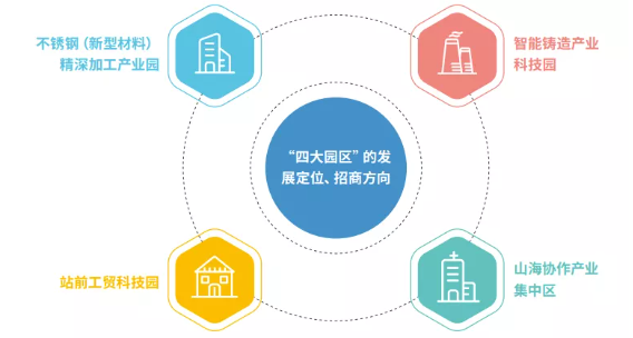 集團全力助推福建省周寧縣委托招商引資，打造宜居宜業(yè)宜游的“云端之城”