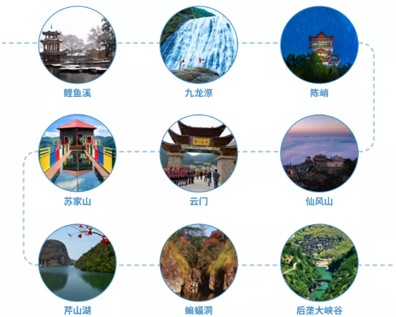 集團全力助推福建省周寧縣委托招商引資，打造宜居宜業(yè)宜游的“云端之城”