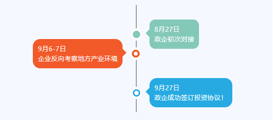 金秋送爽，碩果飄香！四川某地方政府與高性能聚合物電池?cái)U(kuò)建投資選址項(xiàng)目方成功簽訂投資協(xié)議