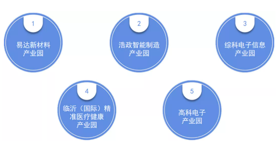 集團(tuán)全力助推山東臨沂綜合保稅區(qū)委托招商引資，搶抓發(fā)展機(jī)遇，突出打造三大特色產(chǎn)業(yè)集群