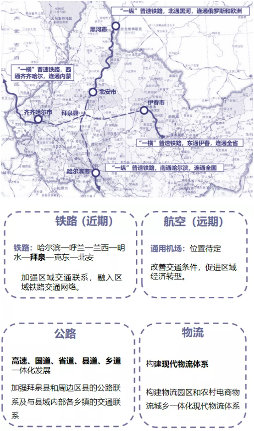 集團(tuán)全力助推黑龍江齊齊哈爾拜泉縣委托招商引資，立足資源優(yōu)勢，開辟產(chǎn)業(yè)集群高質(zhì)量發(fā)展新高地