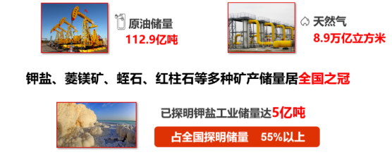 集團(tuán)全力助推新疆第二師鐵門關(guān)市委托招商引資，打造宜居宜業(yè)軍墾生態(tài)新城！