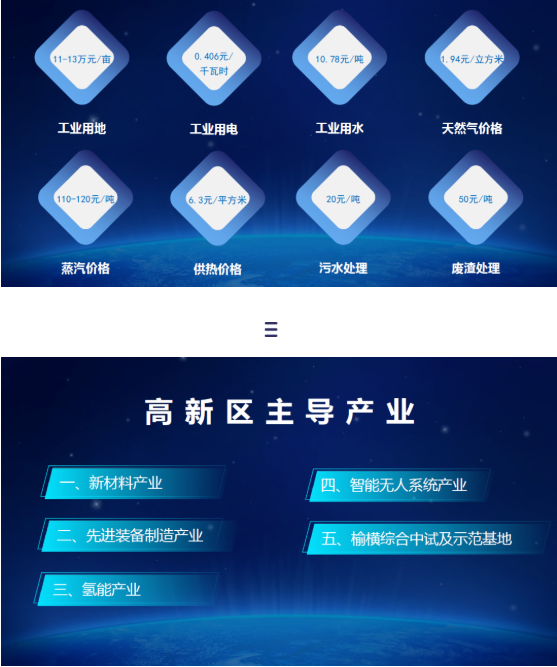 東方龍商務(wù)集團(tuán)全力助推陜西榆林高新區(qū)委托招商引資，建設(shè)世界一流創(chuàng)新型特色園區(qū)