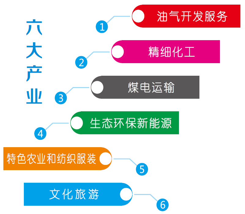 集團全力助推新疆巴州輪臺縣委托招商引資，落實“33361”發(fā)展戰(zhàn)略，發(fā)展六大產(chǎn)業(yè)！