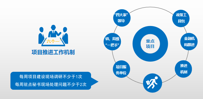 集團(tuán)全力助推湖北襄陽南漳縣委托招商引資，擦亮南漳“金”字招牌，打造南漳發(fā)展新高地