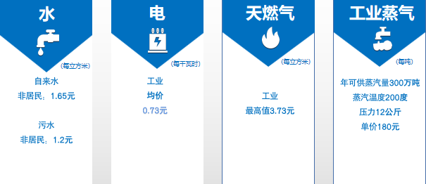 集團(tuán)全力助推湖北襄陽南漳縣委托招商引資，擦亮南漳“金”字招牌，打造南漳發(fā)展新高地