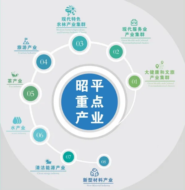集團(tuán)全力助推廣西賀州昭平縣委托招商引資，助力產(chǎn)業(yè)蝶變升級(jí)！
